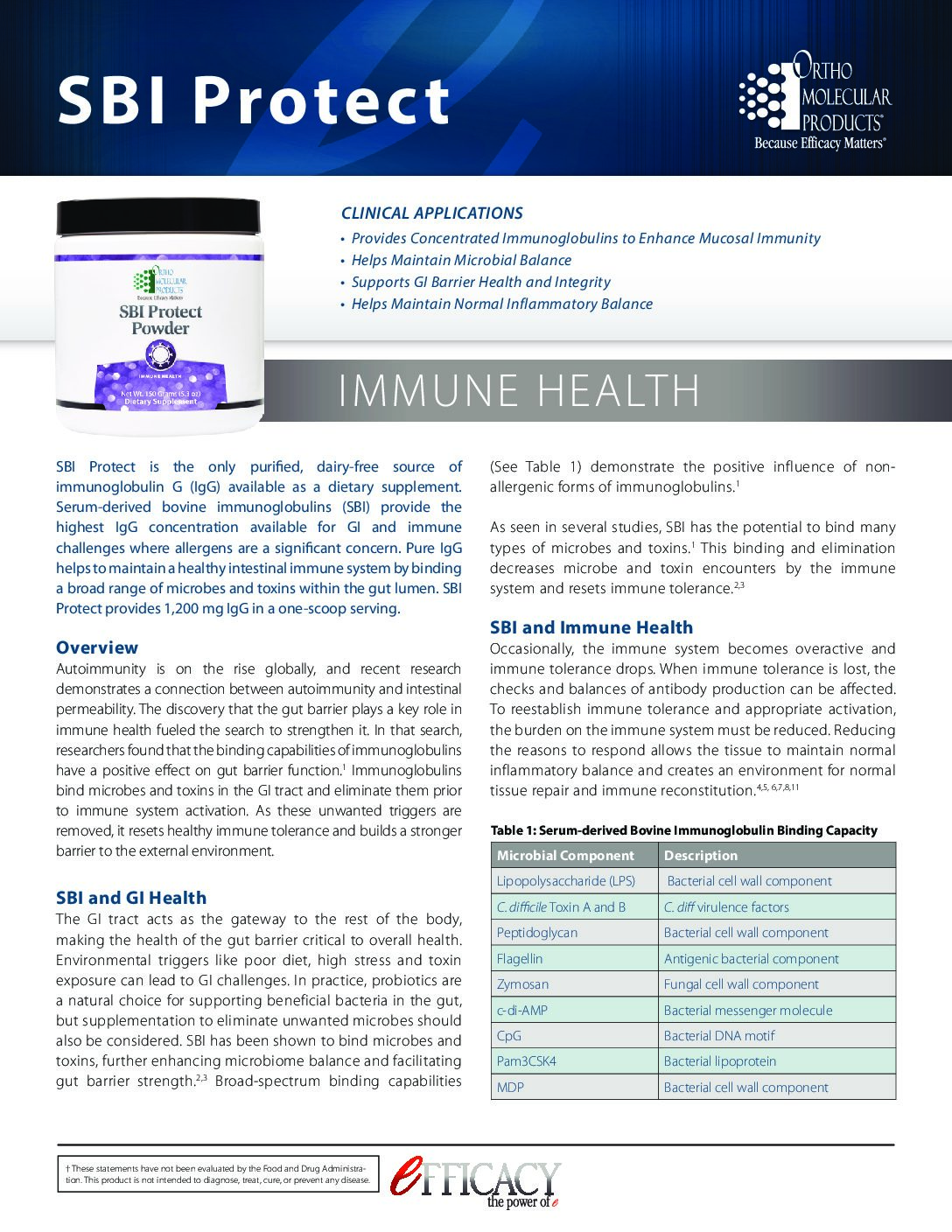 sbi-protect-powder-itc-compounding-pharmacy